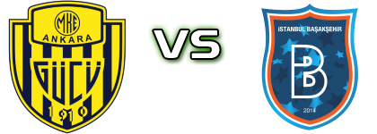 Ankaragücü - I. Başakşehir head to head game preview and prediction Ankaragücü - I. Başakşehir head to head game preview and prediction