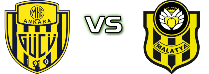 Ankaragücü - Malatyaspor head to head game preview and prediction