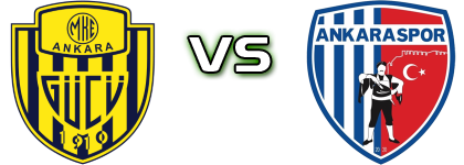 Ankaragücü - Ankaraspor detalji utakmice i statistika