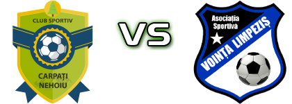 Carpați Nehoiu - Vointa (L) Spiel Prognosen und Statistiken