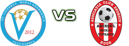 Viitorul Mihai Georgescu - Arieșul Mihai Viteazu Statistiche e dettagli partita
