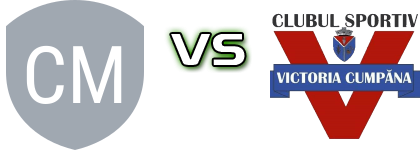 Murfatlar - CS Victoria Cumpana Spiel Prognosen und Statistiken