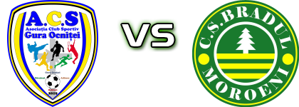 Gura Ocniței - CS Bradul Moroeni Estatísticas e detalhes do jogo