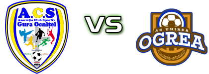 Gura Ocniței - Unirea Ogrea head to head game preview and prediction