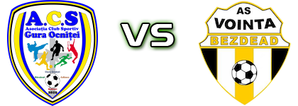 Gura Ocniței - Voința Bezdead детайли и статистика