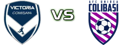 Victoria Comisani - Unirea Colibași head to head game preview and prediction