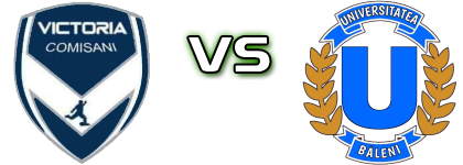 Victoria Comisani - Universitatea Băleni Spiel Prognosen und Statistiken