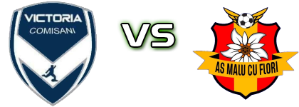 Victoria Comisani - Malu Cu Flori head to head game preview and prediction