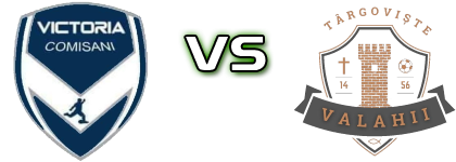 Victoria Comisani - Valahii 1456 Târgoviște head to head game preview and prediction