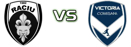 Raciu - Victoria Comisani Spiel Prognosen und Statistiken Raciu - Victoria Comisani Spiel Prognosen und Statistiken