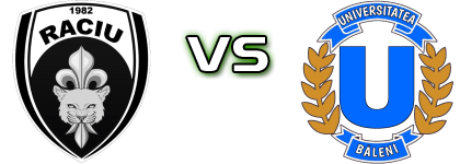 Raciu - Universitatea Băleni detalji utakmice i statistika