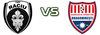 Raciu - Dragomirești Detalles y estadisticas