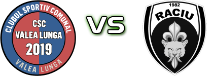 Comunal Valea Lungă - Raciu head to head game preview and prediction Comunal Valea Lungă - Raciu head to head game preview and prediction