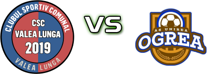 Comunal Valea Lungă - Unirea Ogrea Spiel Prognosen und Statistiken