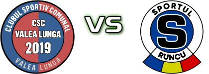 Comunal Valea Lungă - Sportul Runcu Spiel Prognosen und Statistiken
