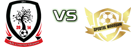 Comerțul Viișoara - Sportul Mogoșani Spiel Prognosen und Statistiken