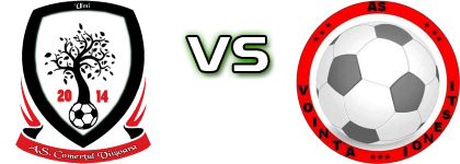 Comerțul Viișoara - Voința Ionești head to head game preview and prediction