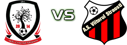 Comerțul Viișoara - Viitorul Străoști детайли и статистика