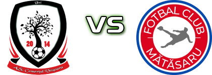 Comerțul Viișoara - Mătăsaru Estatísticas e detalhes do jogo