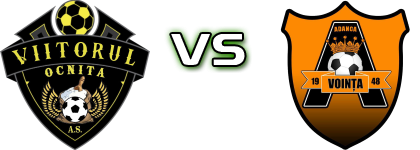Viitorul Ocnița - Voința Adânca Spiel Prognosen und Statistiken