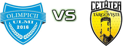 Olimpicii Ulmi - Cetatea Târgoviște 1396 head to head game preview and prediction
