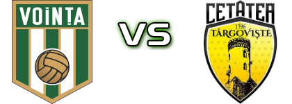 Voința Săcueni - Cetatea Târgoviște 1396 head to head game preview and prediction