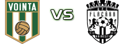 Voința Săcueni - Flacăra Ghinești head to head game preview and prediction