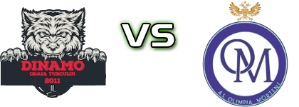 Dinamo Odaia Turcului - Olimpia Morteni детайли и статистика