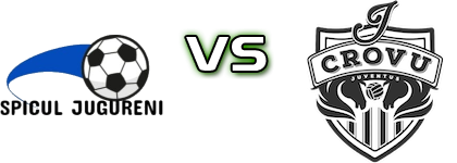 Spicul Jugureni - Juventus Crovu head to head game preview and prediction Spicul Jugureni - Juventus Crovu head to head game preview and prediction