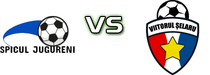 Spicul Jugureni - Viitorul Șelaru Statistiche e dettagli partita