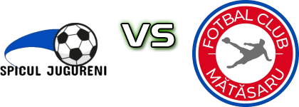 Spicul Jugureni - Mătăsaru Spiel Prognosen und Statistiken