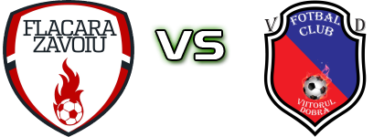 Flacăra Zavoiu - Viitorul Dobra Spiel Prognosen und Statistiken