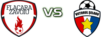 Flacăra Zavoiu - Viitorul Șelaru Spiel Prognosen und Statistiken
