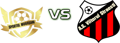 Sportul Mogoșani - Viitorul Străoști Spiel Prognosen und Statistiken