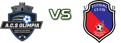 Olimpia Picior De Munte - Viitorul Dobra Spiel Prognosen und Statistiken