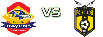 Ravens Corbii Mari - FC 1976 Potlogi Estatísticas e detalhes do jogo
