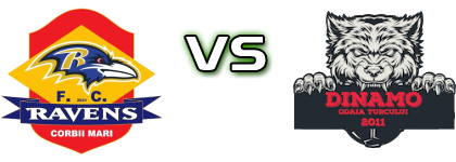 Ravens Corbii Mari - Dinamo Odaia Turcului head to head game preview and prediction Ravens Corbii Mari - Dinamo Odaia Turcului head to head game preview and prediction