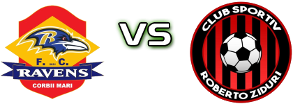 Ravens Corbii Mari - Roberto Ziduri Detalles y estadisticas