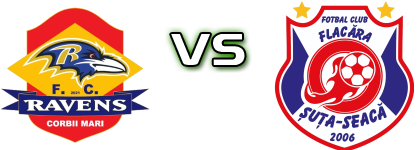 Ravens Corbii Mari - Flacara Suta Seaca Statistiche e dettagli partita Ravens Corbii Mari - Flacara Suta Seaca Statistiche e dettagli partita