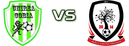 Unirea Cobia - Comerțul Viișoara detalji utakmice i statistika