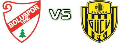 Boluspor - Ankaragücü head to head game preview and prediction