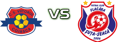 Viitorul Cojasca - Flacara Suta Seaca head to head game preview and prediction Viitorul Cojasca - Flacara Suta Seaca head to head game preview and prediction