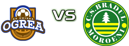 Unirea Ogrea - CS Bradul Moroeni head to head game preview and prediction
