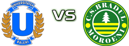 Universitatea Băleni - CS Bradul Moroeni Spiel Prognosen und Statistiken