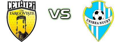 Cetatea Târgoviște 1396 - Unirea Nucet Spiel Prognosen und Statistiken