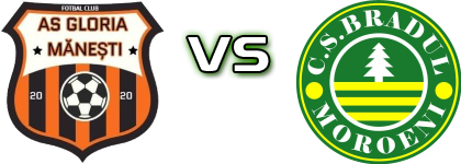 Gloria Mănești - CS Bradul Moroeni Spiel Prognosen und Statistiken