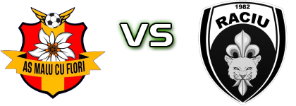 Malu Cu Flori - Raciu Detalles y estadisticas