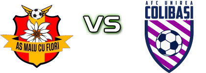 Malu Cu Flori - Unirea Colibași head to head game preview and prediction Malu Cu Flori - Unirea Colibași head to head game preview and prediction