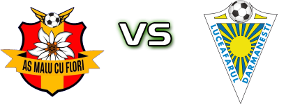 Malu Cu Flori - Luceafărul Dărmănești head to head game preview and prediction Malu Cu Flori - Luceafărul Dărmănești head to head game preview and prediction