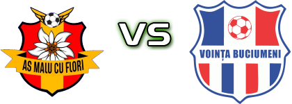 Malu Cu Flori - Voința Buciumeni Statistiche e dettagli partita